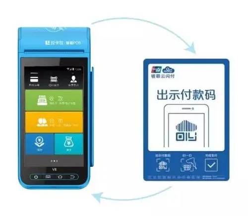 關(guān)于POS機刷卡消費的那些事，您知道嗎？