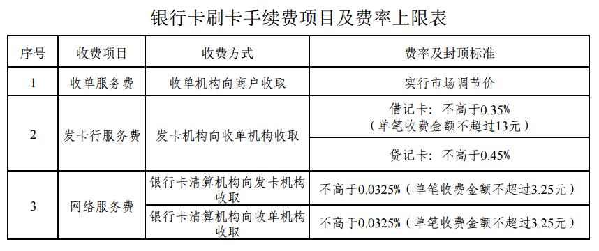 喔刷pos機(jī)費(fèi)率是多少？喔刷手續(xù)費(fèi)是多少？