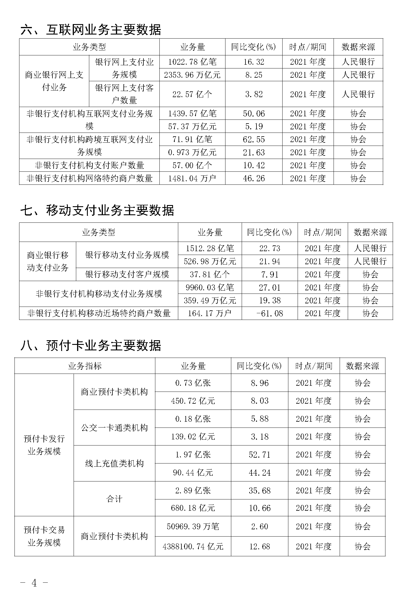 截止2021年末POS機(jī)總量3893萬(wàn)臺(tái)！信用卡逾期半年總額860億