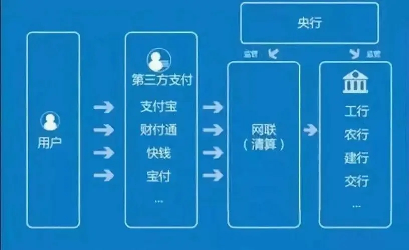 對接支付通道，收受好處費150余萬，某支付公司負責人被判刑！涉及2家持牌機構(gòu)