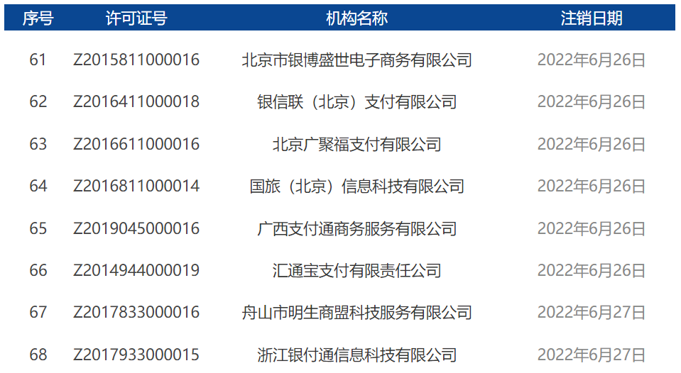 2022年7月開頭！央行正式注銷17張支付牌照