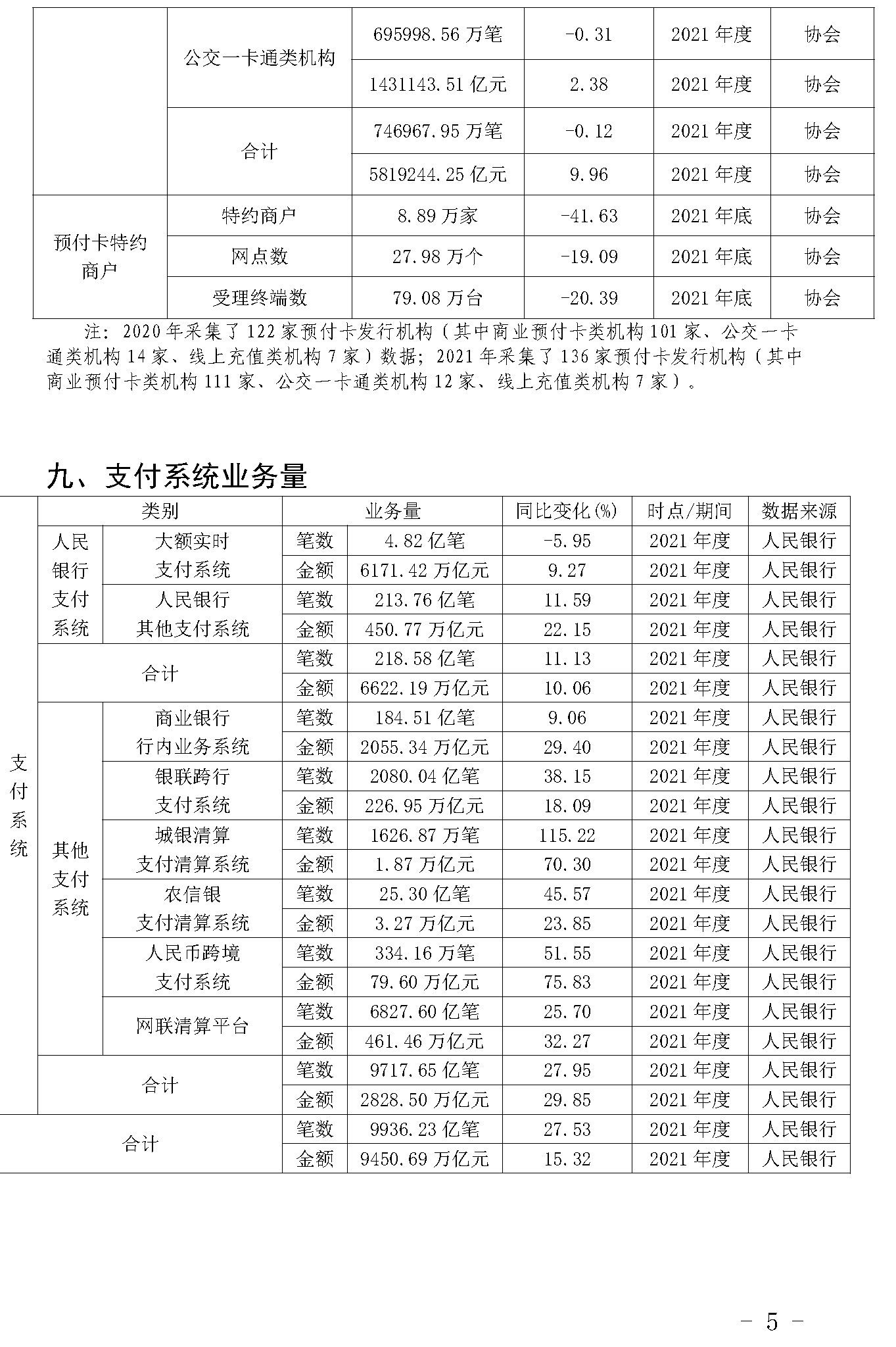 截止2021年末POS機(jī)總量3893萬(wàn)臺(tái)！信用卡逾期半年總額860億