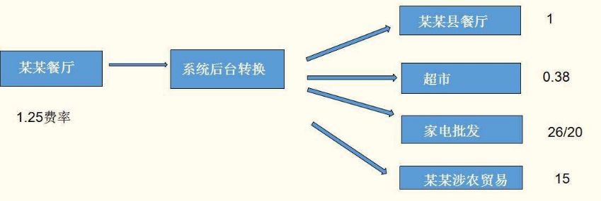 pos機(jī)分潤是終身嗎？拉卡拉告訴您！